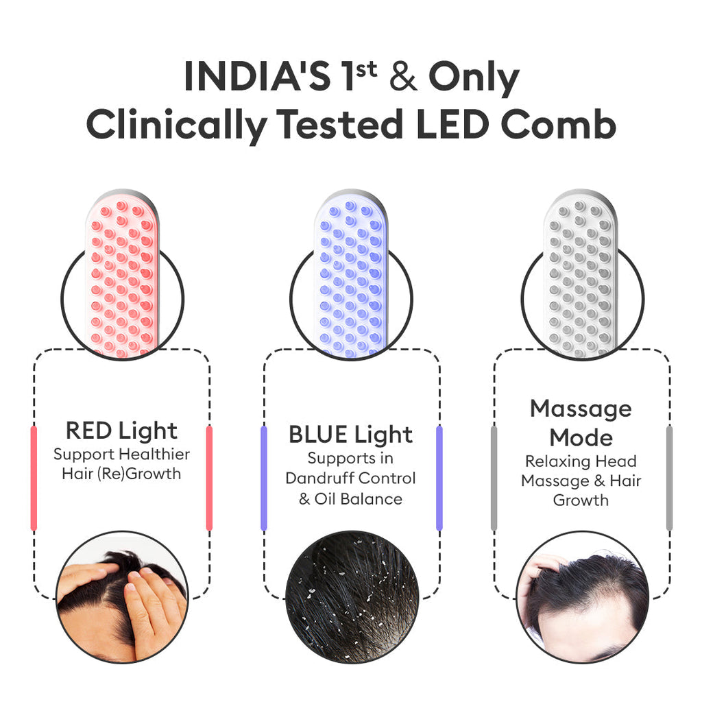 ❤️PROTOUCH LED Hair Growth Treatment Kit🏆